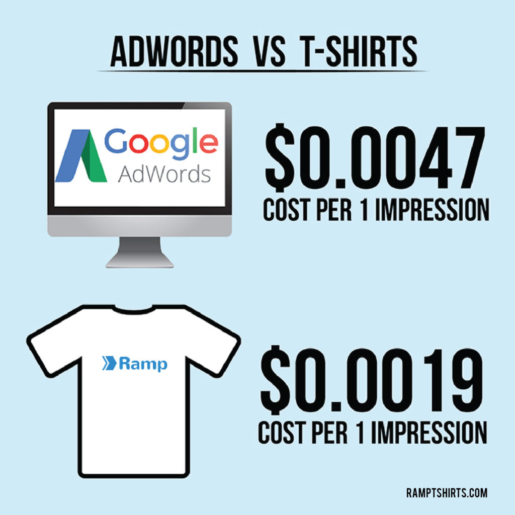 custom t-shirts as marketing