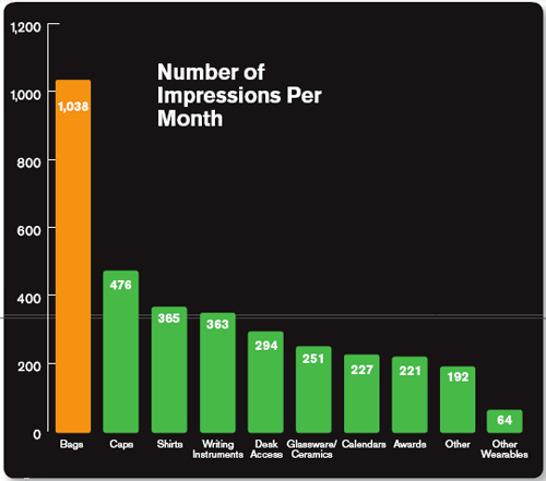 Adwords vs Customised T-shirts number of impressions for t-shirts best adwords alternative