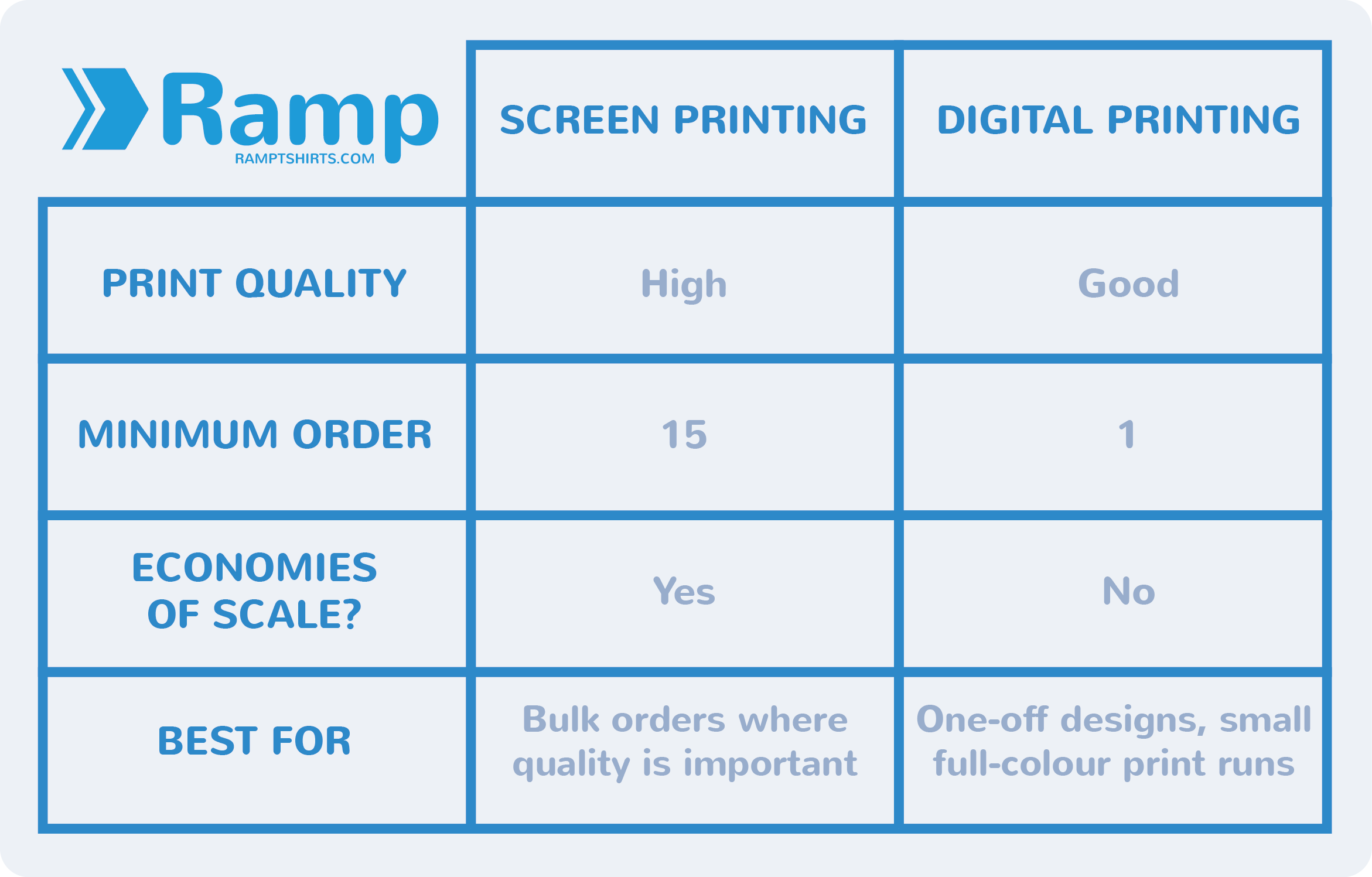 Digital Printing vs Screen Printing: Which is Better?