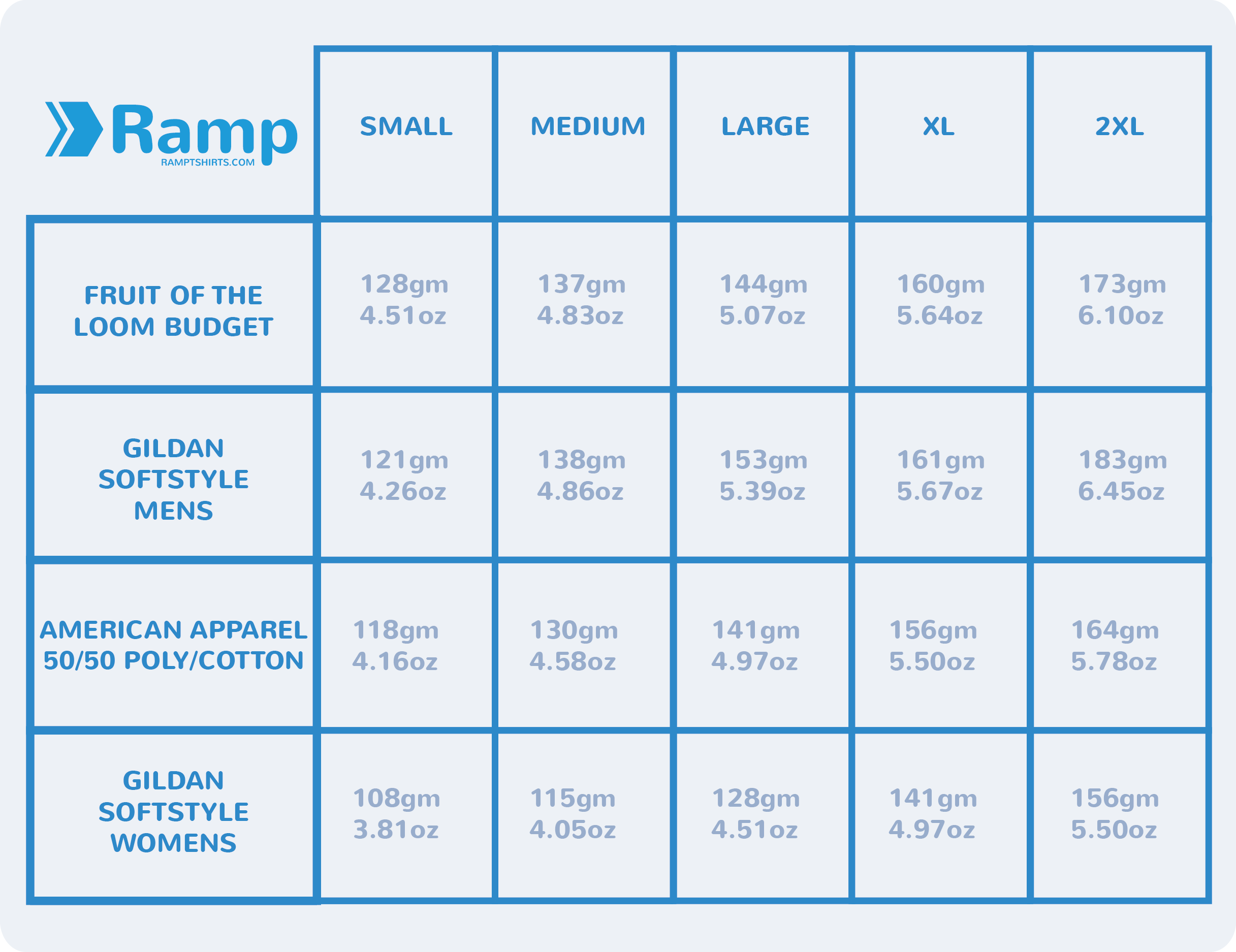 Need to know how much a t shirt weighs? Check it out here! | Ramp Blog